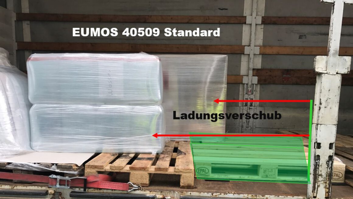 EUMOS 40509 Standard