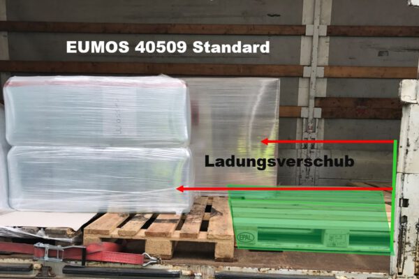 EUMOS 40509 Standard